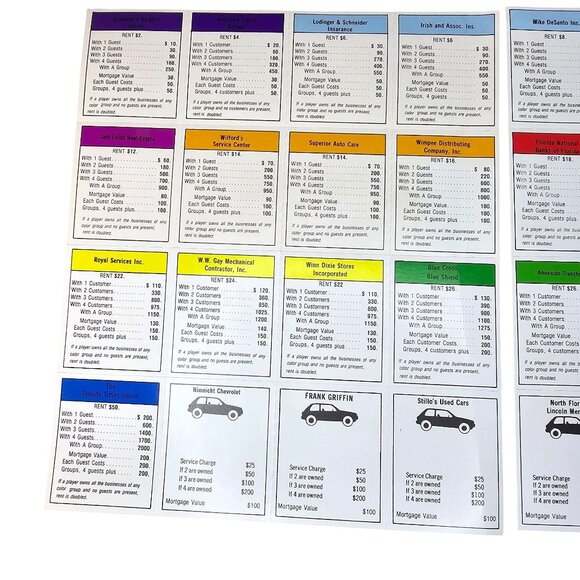 Jax-opoly 1984/85 Edition Board Game Jacksonville FL 1st Edition Open Box Rare - Picture 15 of 16